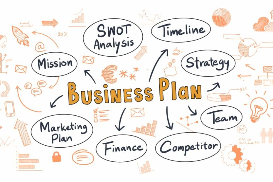 Business Plan: What It Is And Why It Is Important To Have It