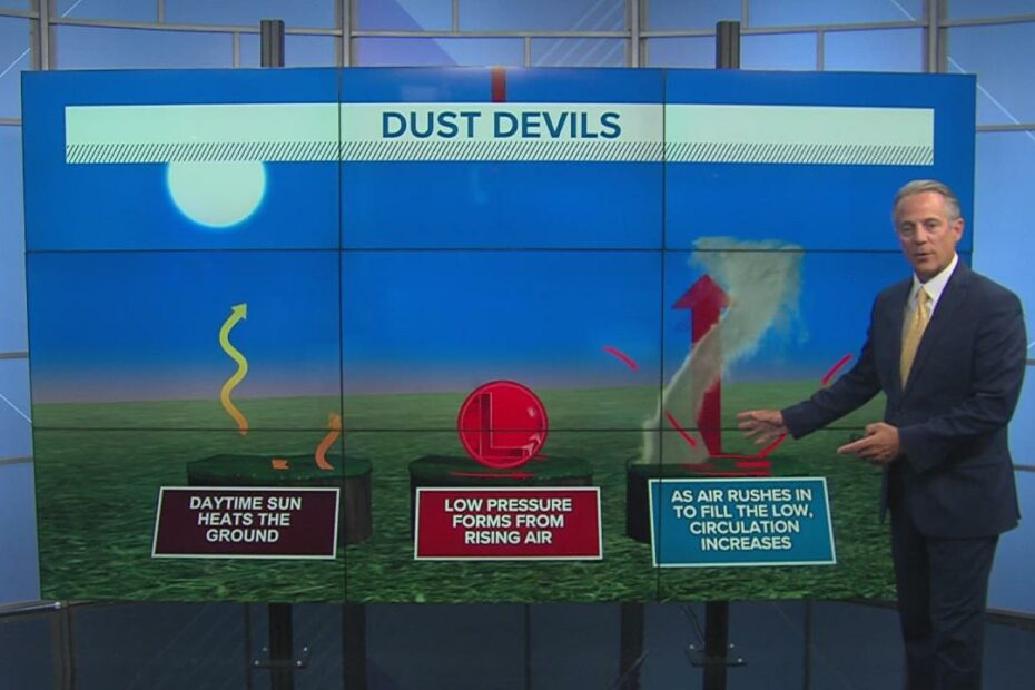 How Does A Dust Devil Form? | Weareiowa.Com