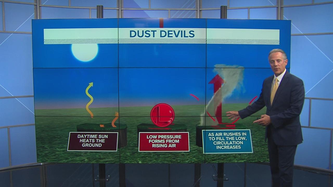 How Does A Dust Devil Form? | Weareiowa.Com