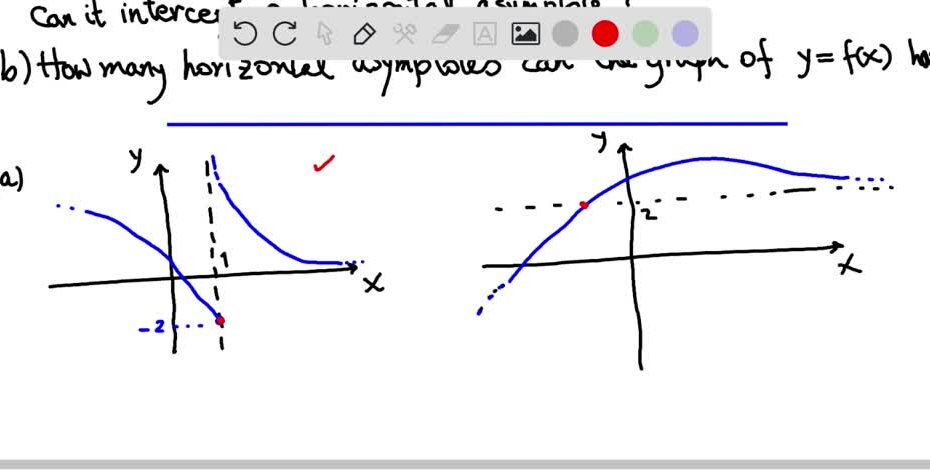 Solved: (A) Can The Graph Of Y=F(X) Intersect A Vertical Asymptote? Can It  Intersect A Horizontal Asymptote? Illustrate By Sketching Graphs. (B) How  Many Horizontal Asymptotes Can The Graph Of Y=F(X) Have?