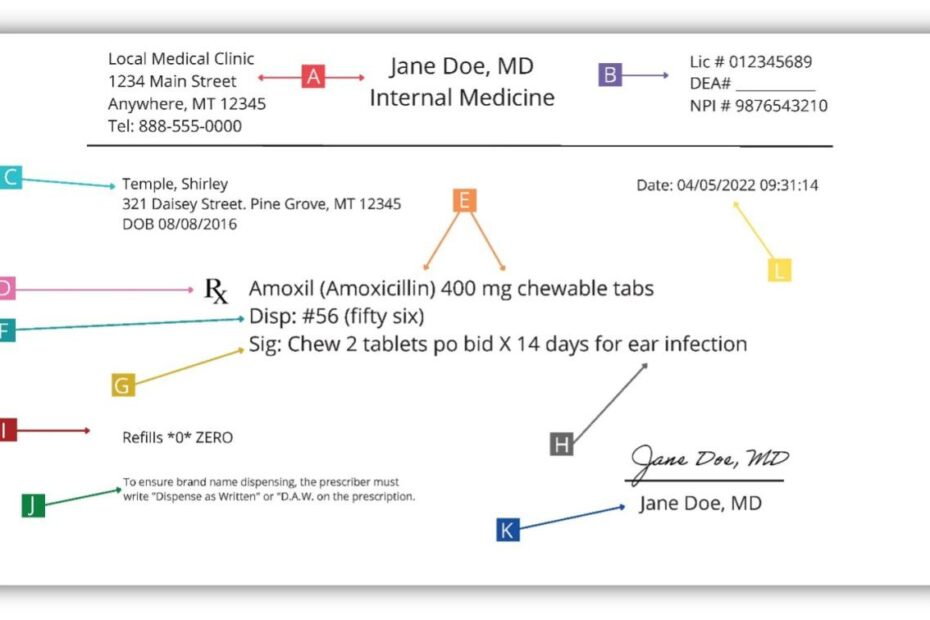 Learn To Read A Prescription