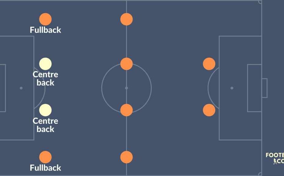 Centre Backs In Football: Stopper Vs Ball Playing Vs Libero - Football  Iconic