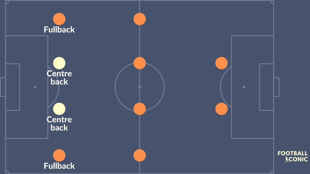 Centre Backs In Football: Stopper Vs Ball Playing Vs Libero - Football  Iconic