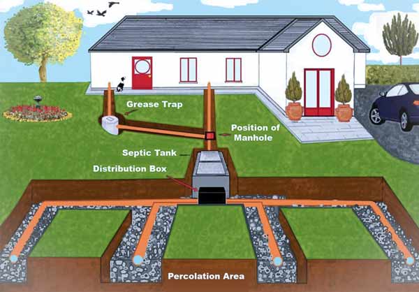 Can Your Drive A Truck Over A Septic Tank? And The Risks Of Doing So