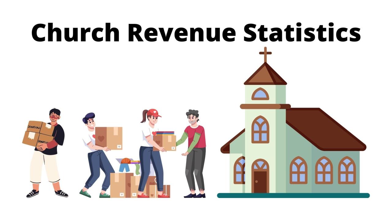 Church Revenue Statistics 2022 - Tithing And Church Giving