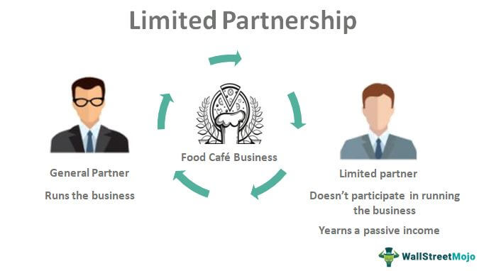 Limited Partnership - What Is It, Vs General Partnership, Examples