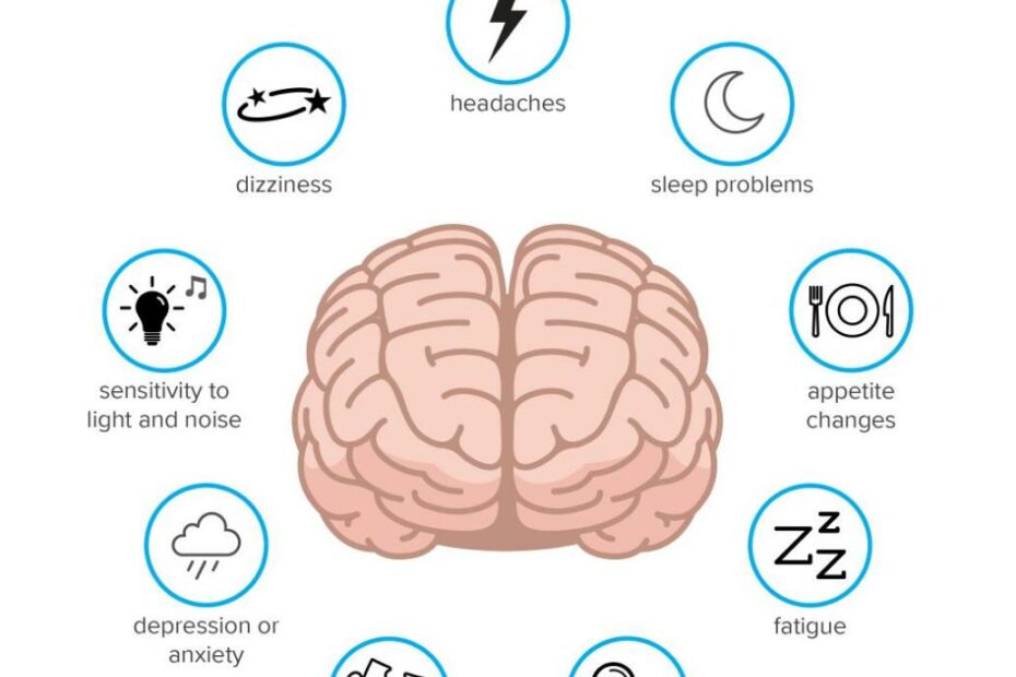 Post-Concussion Syndrome: Symptoms, Treatment, And Outlook