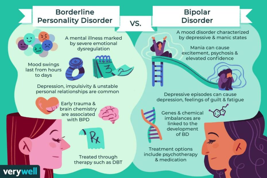 Bpd Vs. Bipolar: Differences In Episodes And Treatment