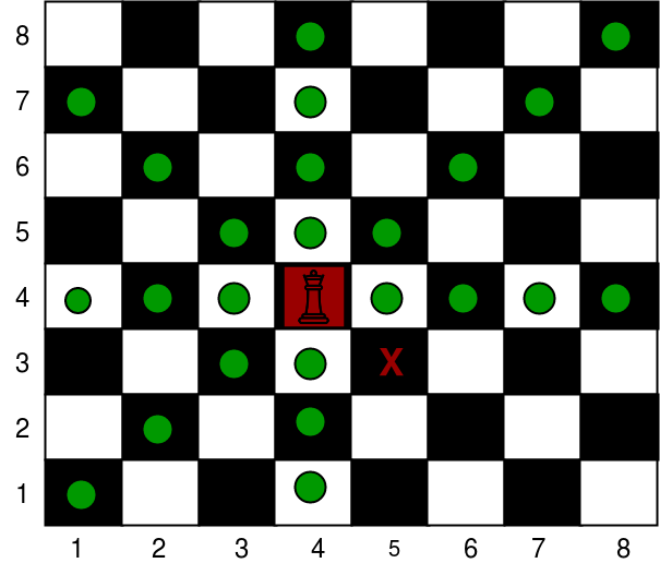 Number Of Cells A Queen Can Move With Obstacles On The Chessboard -  Geeksforgeeks