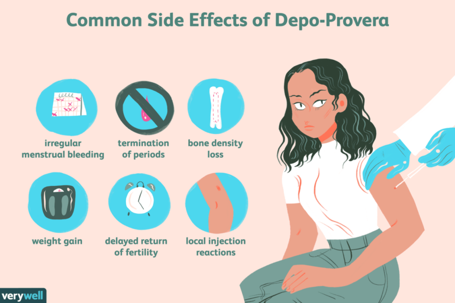 Depo-Provera Shot Side Effects