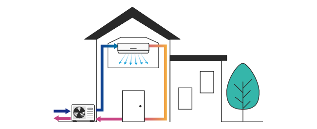 Heat Pumps: What You Need To Know | Energysage