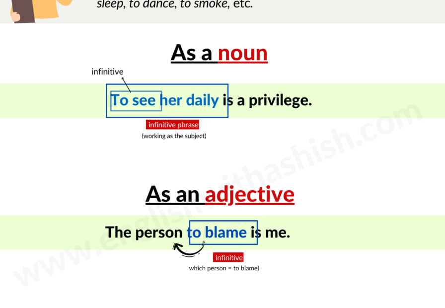 Infinitives In English: 3 Functions Of Infinitives - English With Ashish