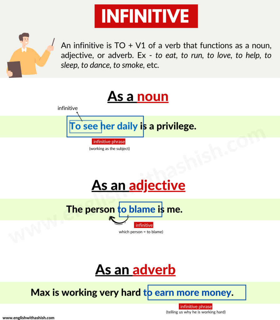 Infinitives In English: 3 Functions Of Infinitives - English With Ashish