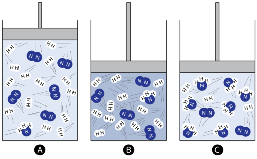 8.3: Le Châtelier'S Principle - Chemistry Libretexts