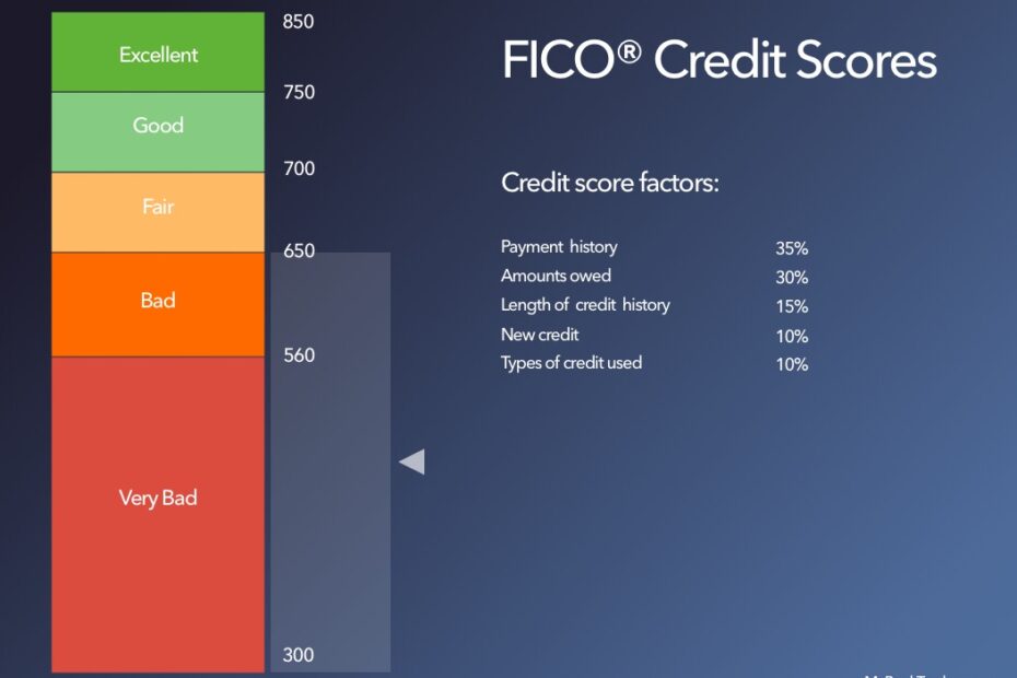 What Happens If You Overpay Your Credit Card? | Mybanktracker