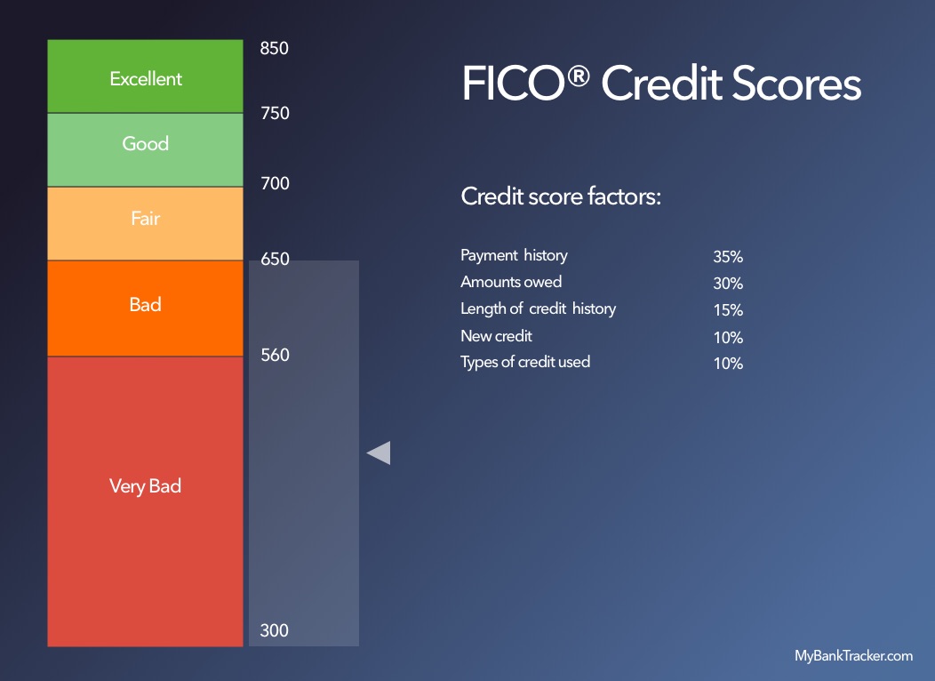 What Happens If You Overpay Your Credit Card? | Mybanktracker