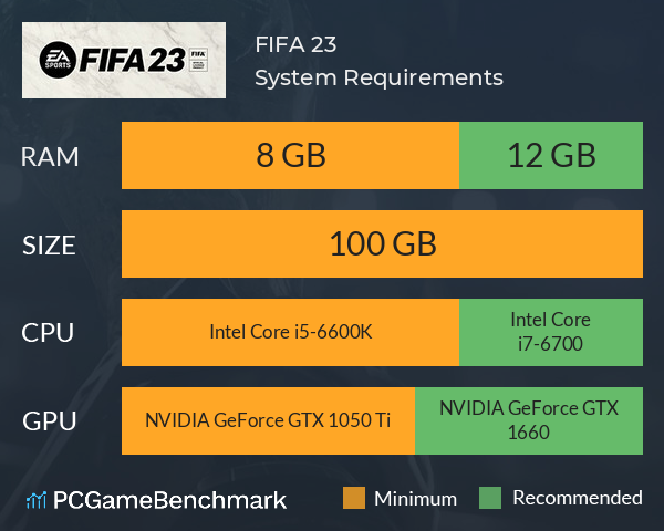 Fifa 23 System Requirements - Can I Run It? - Pcgamebenchmark