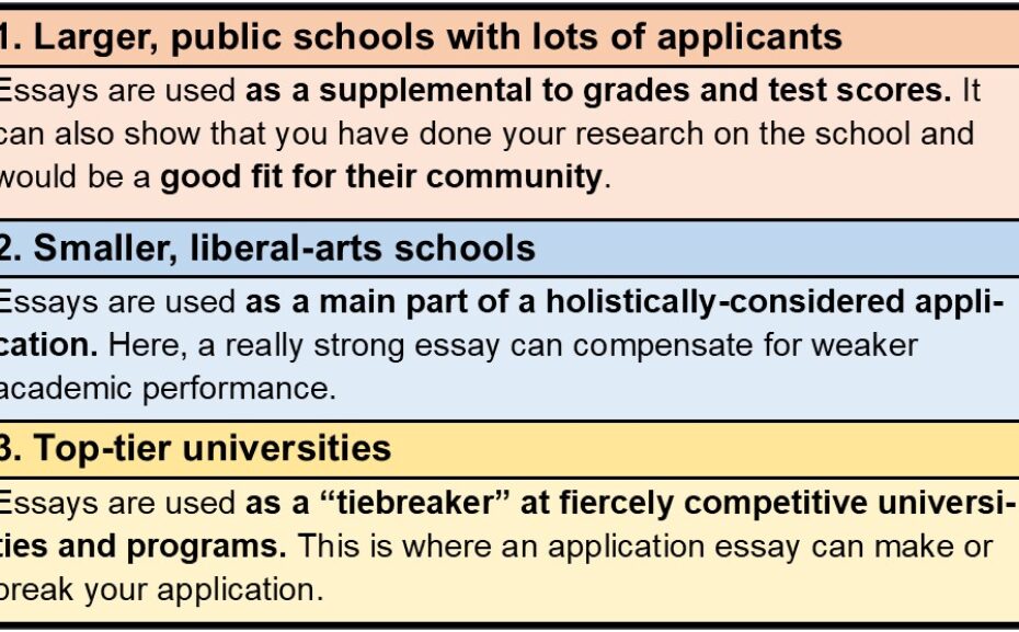 How Important Are College Essays?