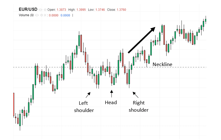 Can You Become A Millionaire By Trading Forex? - Traders-Paradise