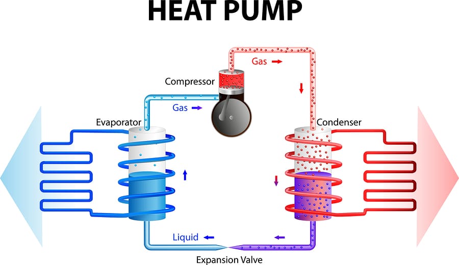 How Does A Heat Pump Keep My House Cool? - Air Specialist - Houston Hvac