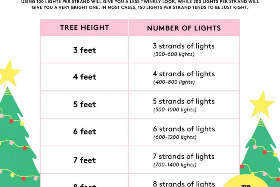 How Many Lights You Need For Your Christmas Tree (Plus Lights-Per-Foot  Guide)