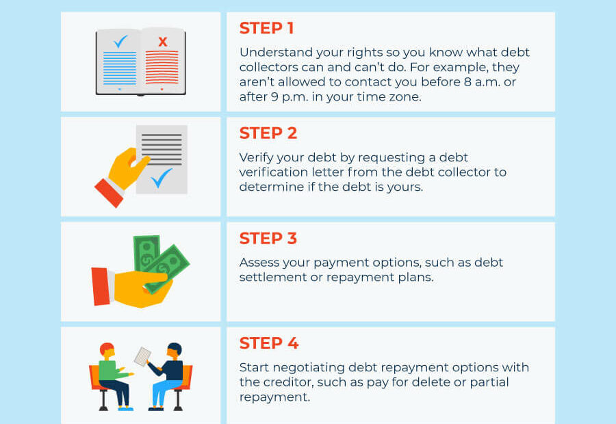 How To Deal With Debt Collectors - Self. Credit Builder.