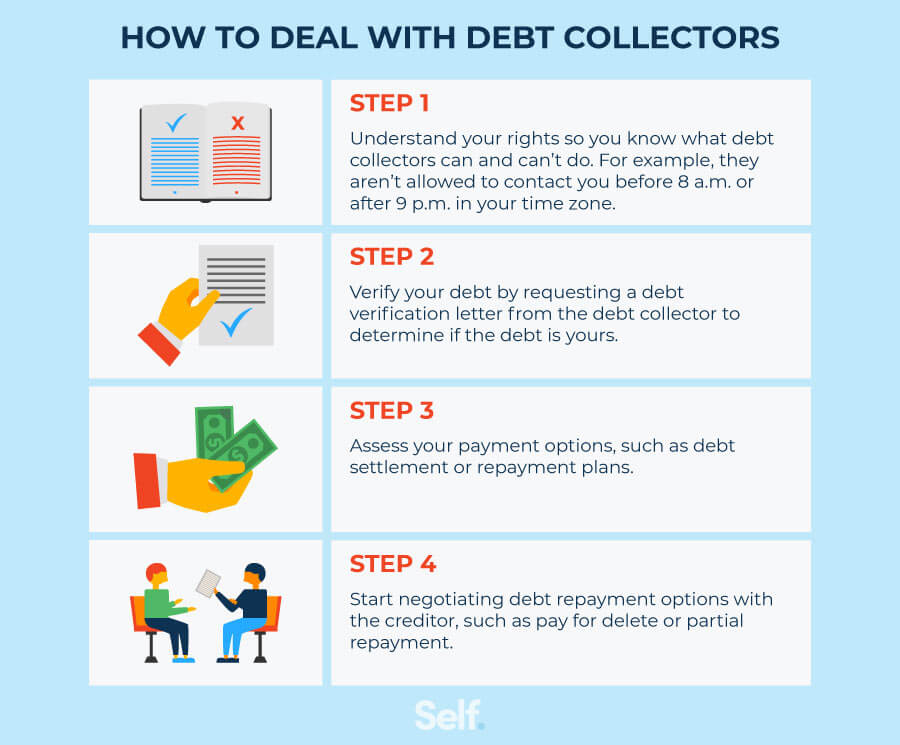 How To Deal With Debt Collectors - Self. Credit Builder.