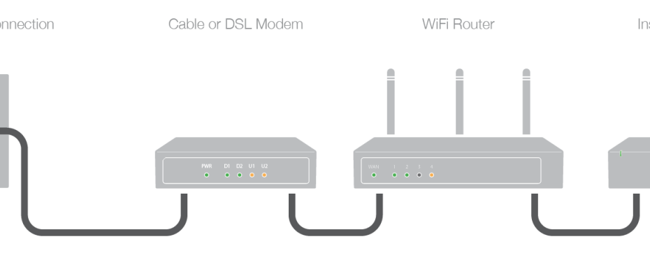 Identify Your Home'S Wifi Router And Cable Or Dsl Modem — Insteon