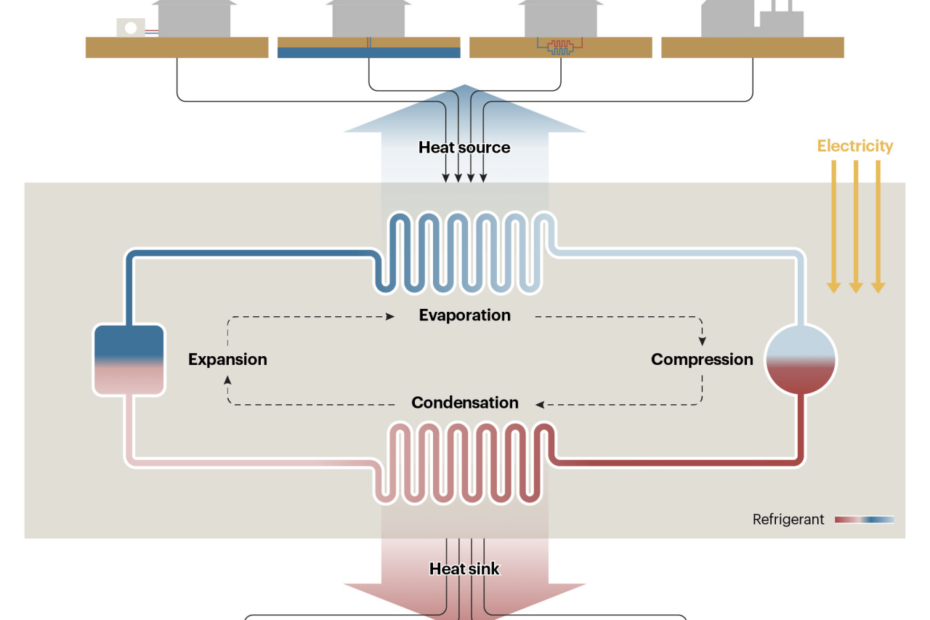 Everything You Need To Know About The Wild World Of Heat Pumps | Mit  Technology Review