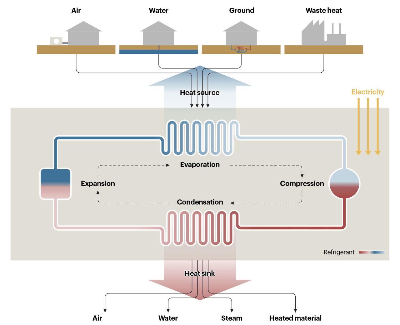 Everything You Need To Know About The Wild World Of Heat Pumps | Mit  Technology Review