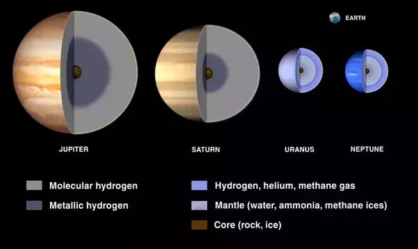 Can A Gas Giant Planet Have A Gas Giant As A Satellite? - Quora