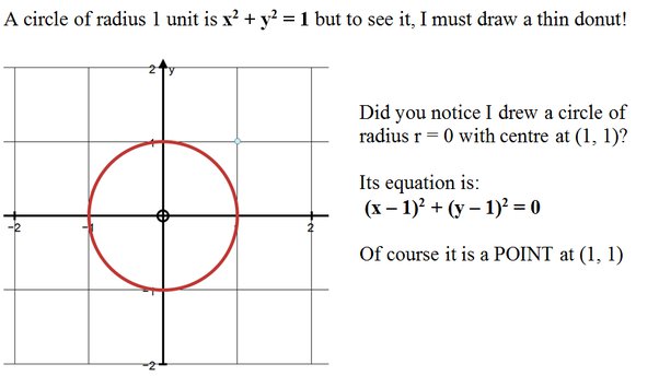 Can We Say That A Point Is A Circle With Zero Radius? If Yes, Doesn'T That  Mean That A Point Does Not Exist? - Quora