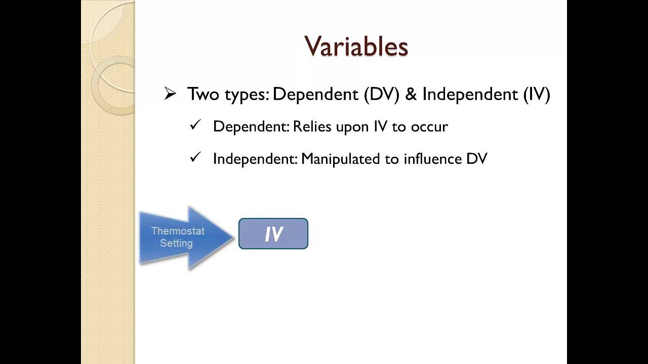 Research Questions Hypothesis And Variables - Youtube