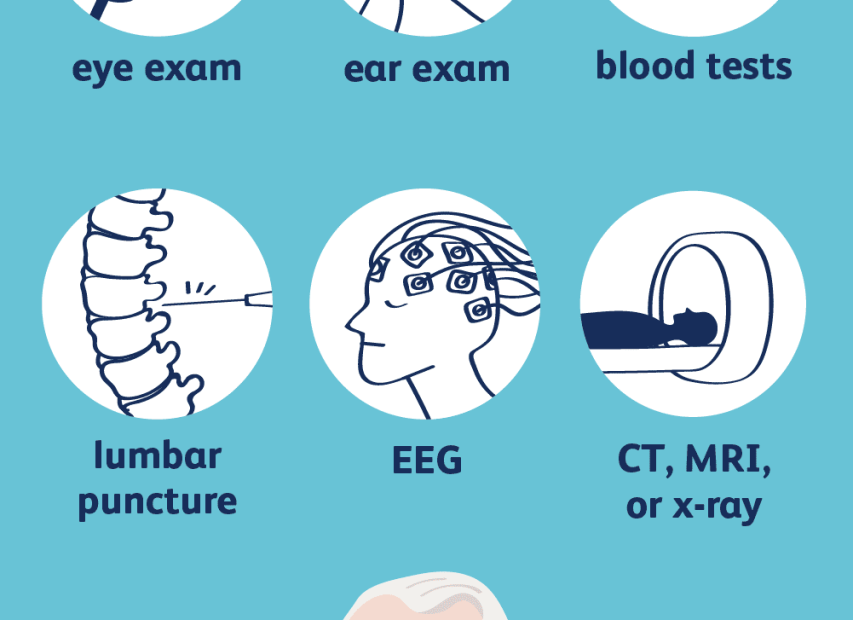 How Meningitis Is Diagnosed