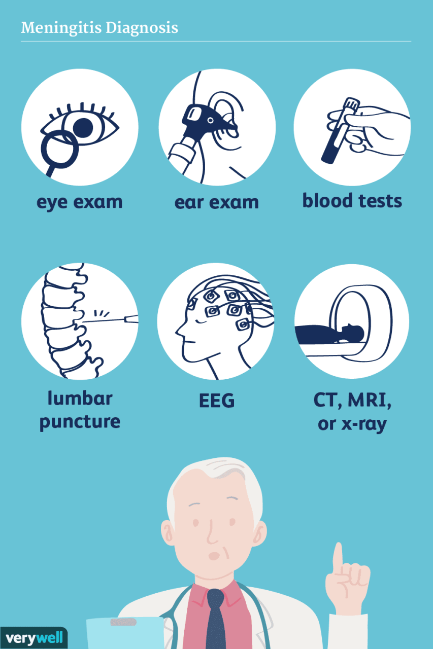 How Meningitis Is Diagnosed