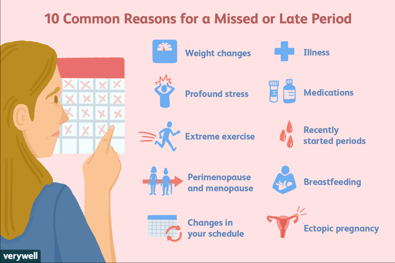 Missed Period? Here'S Why