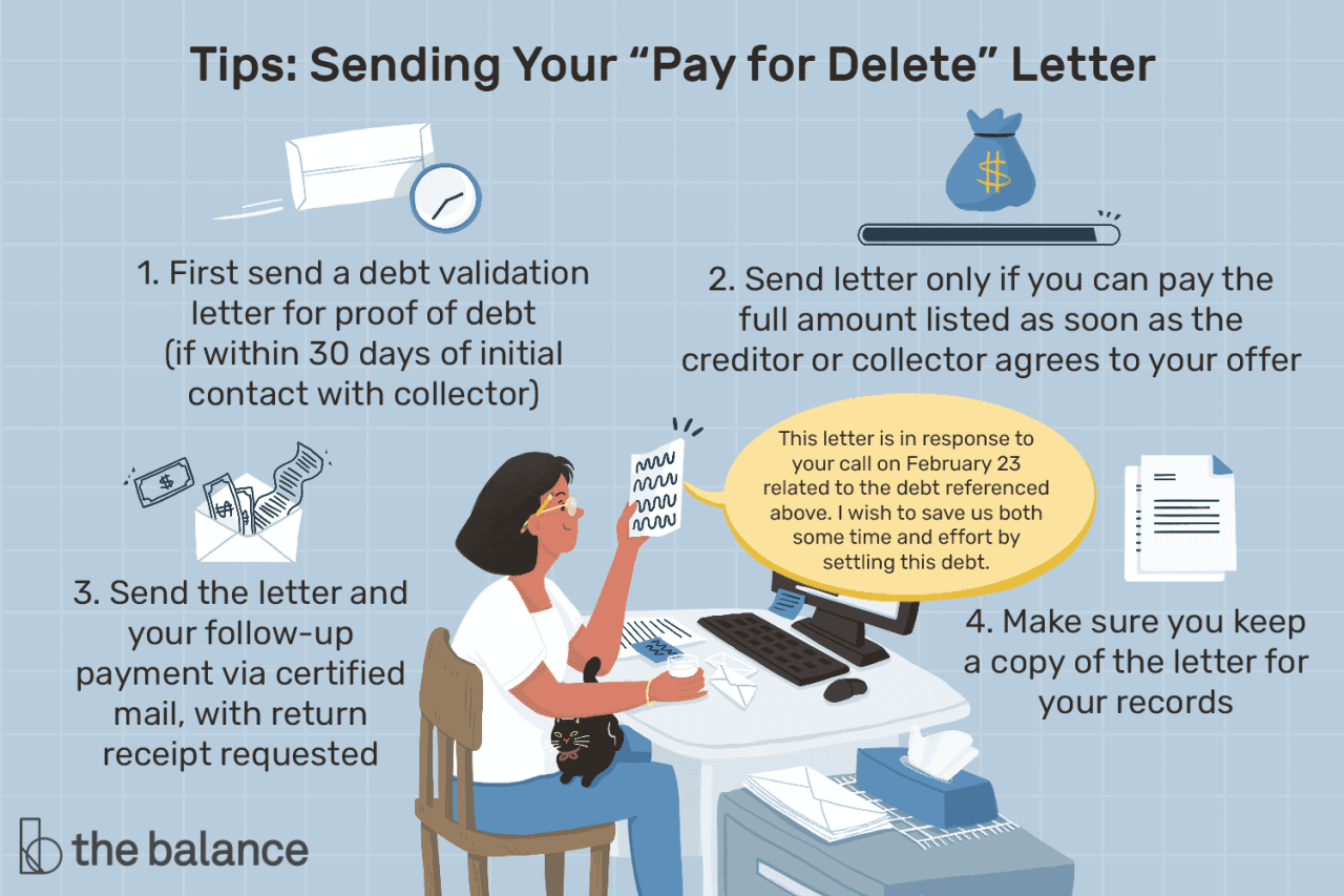 Sample Pay For Delete Letter For Credit Report Cleanup