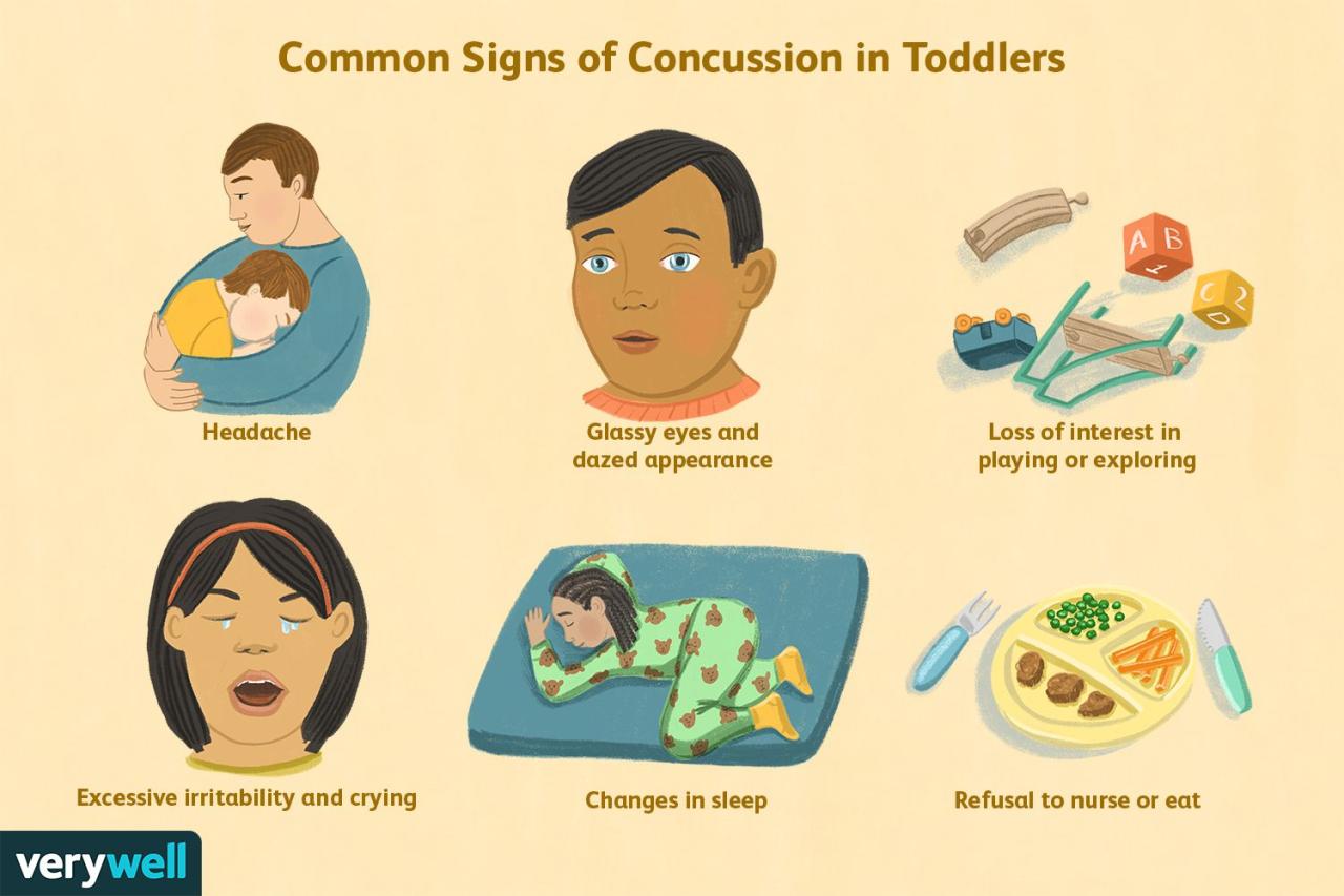 Signs Of A Concussion In Toddlers