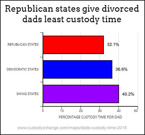 How Much Custody Time Does Dad Get In Your State?