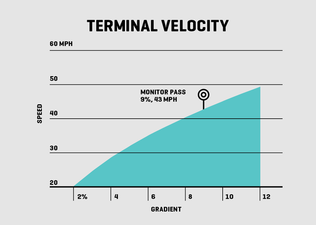 Cycling Descents | Curves And Speed