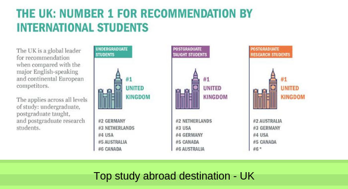 Working While Studying In Uk - Part-Time Jobs For International Students