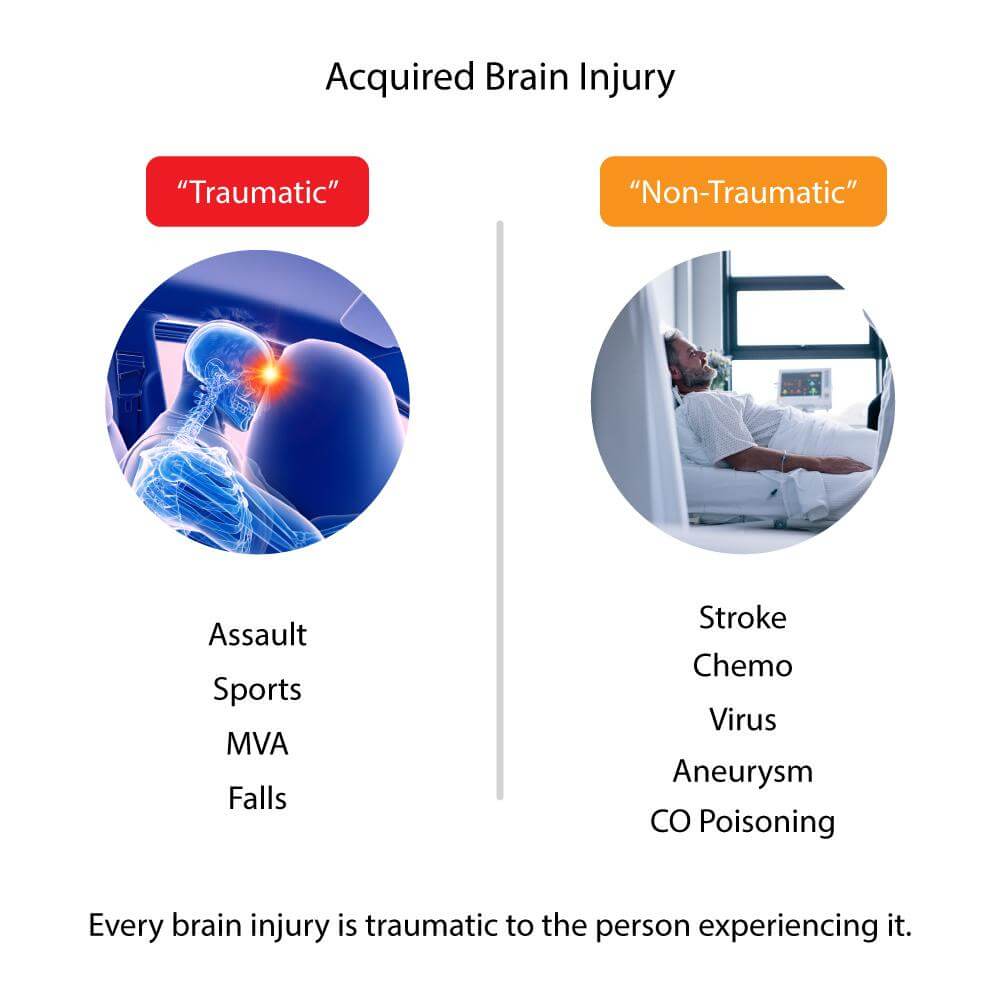 Traumatic Brain Injury Long-Term Effects, Symptoms, And Treatment