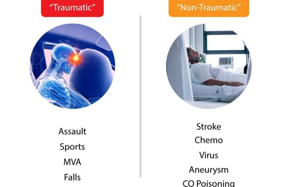 Traumatic Brain Injury Long-Term Effects, Symptoms, And Treatment