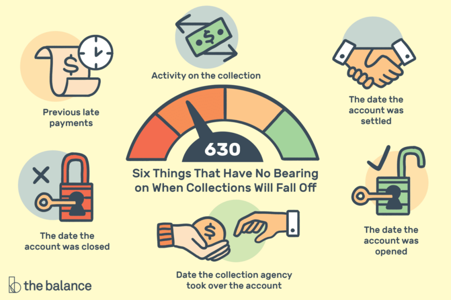 When Do Debt Collections Fall Off Your Credit Report?