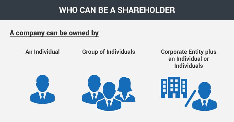 Who Is A Shareholder? | Faq